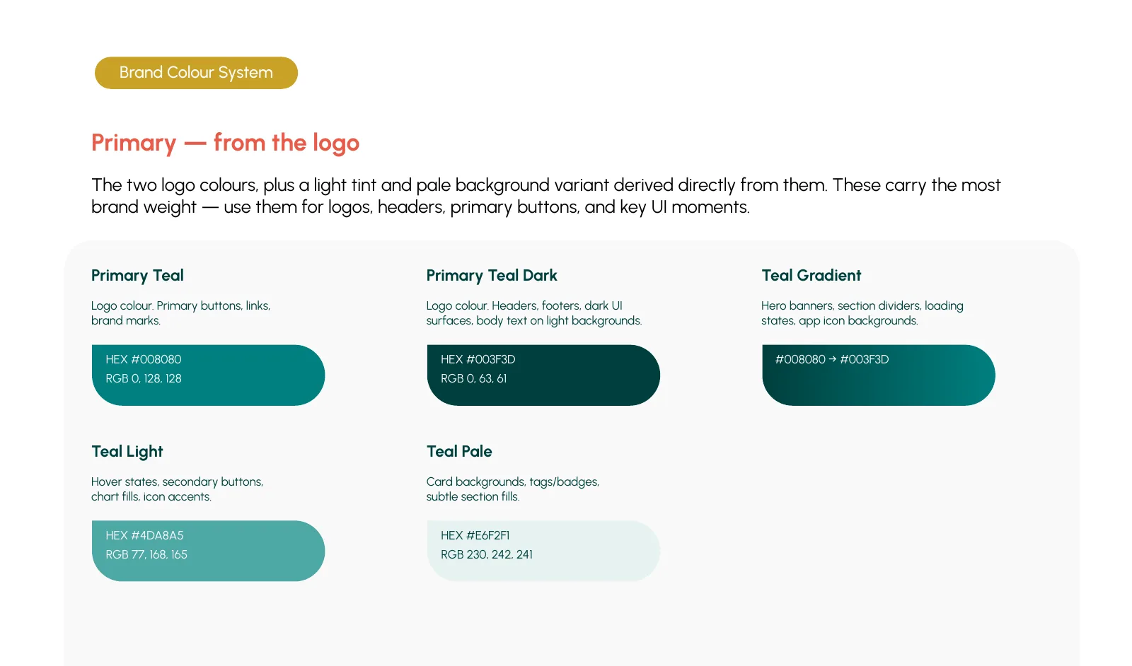 Vistra Biotech Logo guide, page 2