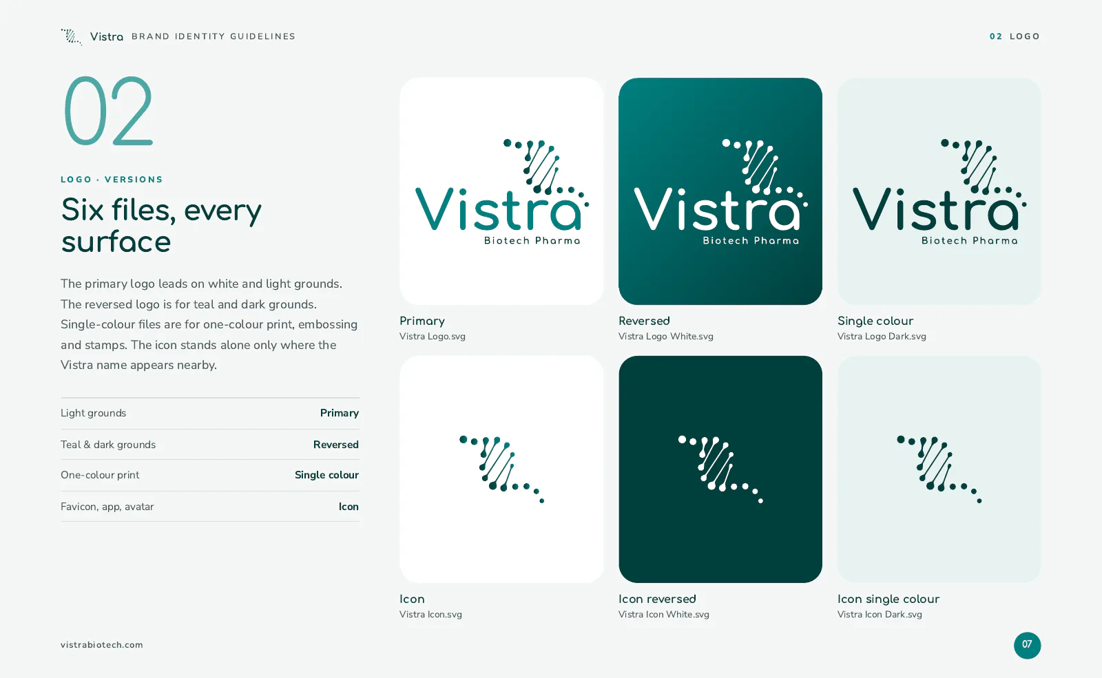 Vistra Biotech Logo guide, page 2